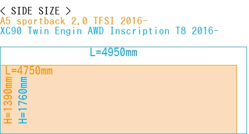 #A5 sportback 2.0 TFSI 2016- + XC90 Twin Engin AWD Inscription T8 2016-